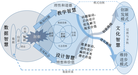 與時(shí)俱進(jìn)，道阻且長(zhǎng) 數(shù)字文化創(chuàng)意內(nèi)容應(yīng)用服務(wù)的機(jī)遇與挑戰(zhàn)