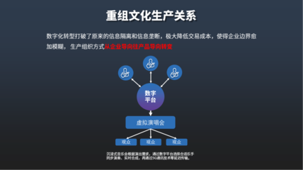 數(shù)字文化創(chuàng)意內(nèi)容應(yīng)用服務(wù) 最新動(dòng)態(tài)與未來趨勢(shì)